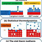bet model